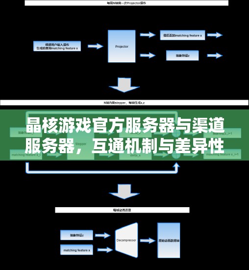 晶核游戏官方服务器与渠道服务器，互通机制与差异性的全面探索解析