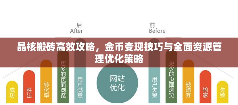 晶核搬砖高效攻略，金币变现技巧与全面资源管理优化策略