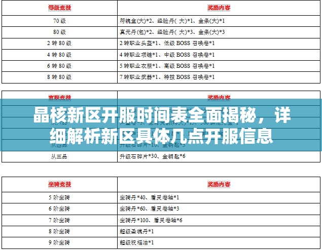 晶核新区开服时间表全面揭秘，详细解析新区具体几点开服信息