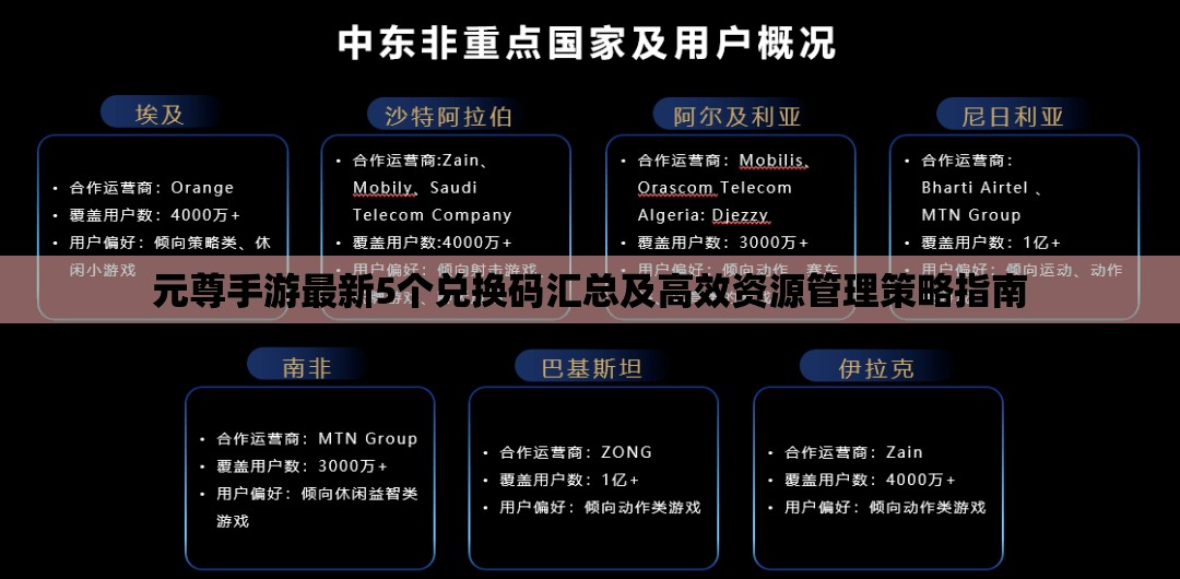 元尊手游最新5个兑换码汇总及高效资源管理策略指南