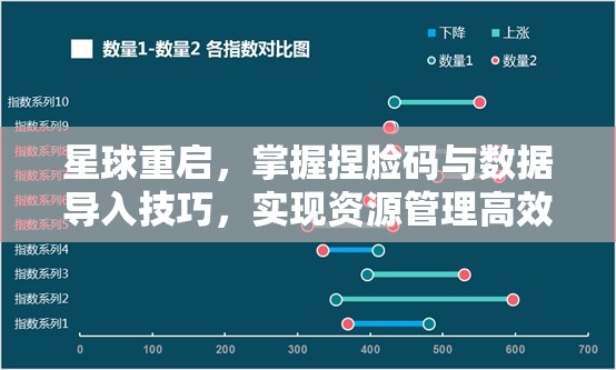 星球重启，掌握捏脸码与数据导入技巧，实现资源管理高效利用与价值最大化