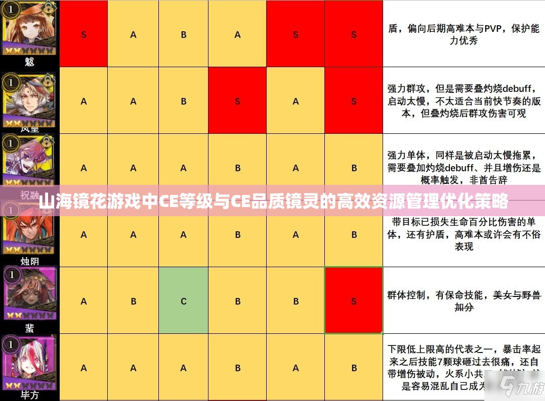 山海镜花游戏中CE等级与CE品质镜灵的高效资源管理优化策略