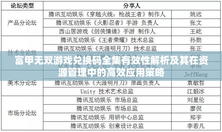 富甲无双游戏兑换码全集有效性解析及其在资源管理中的高效应用策略