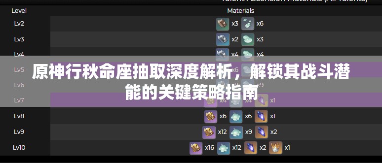 原神行秋命座抽取深度解析，解锁其战斗潜能的关键策略指南