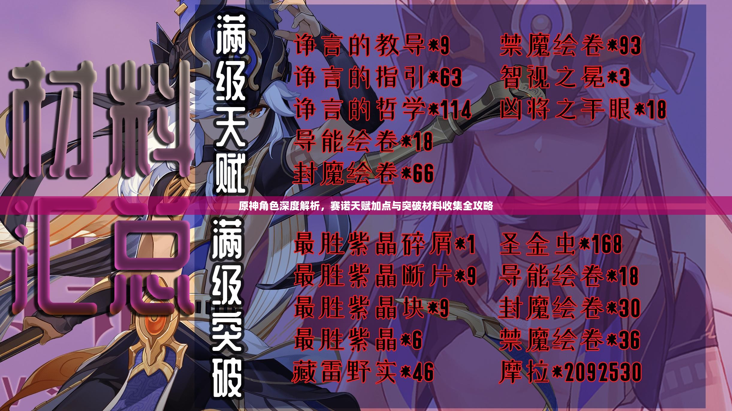 原神角色深度解析，赛诺天赋加点与突破材料收集全攻略