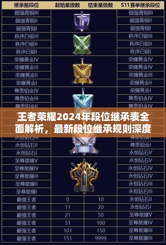 王者荣耀2024年段位继承表全面解析，最新段位继承规则深度解读