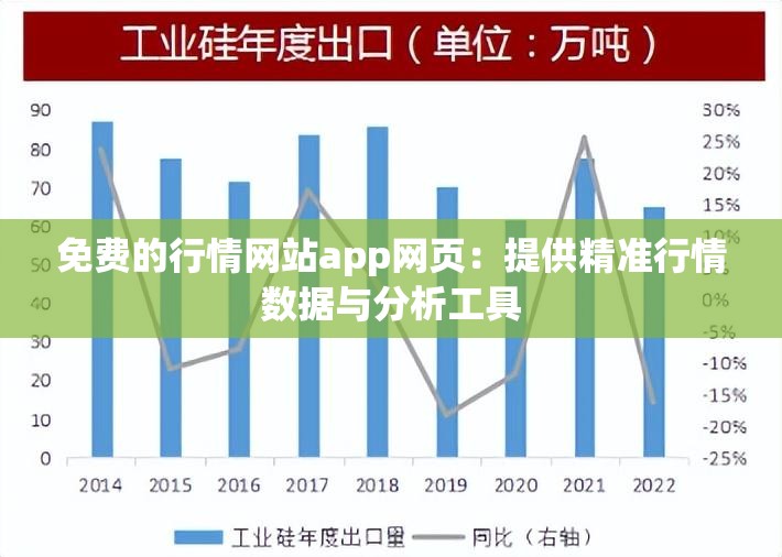 免费的行情网站app网页：提供精准行情数据与分析工具