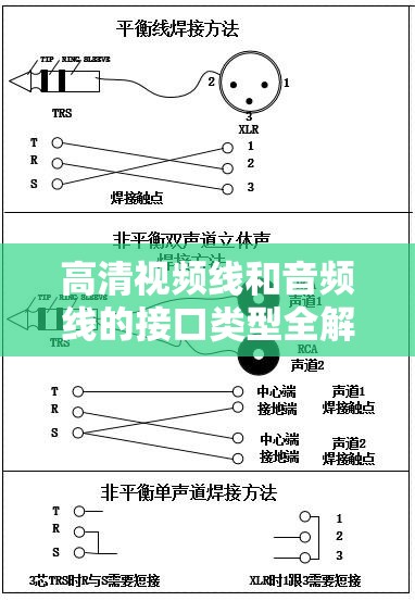 高清视频线和音频线的接口类型全解析及应用场景探讨