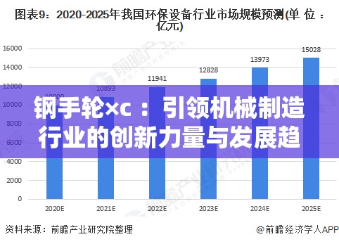 钢手轮×c ：引领机械制造行业的创新力量与发展趋势