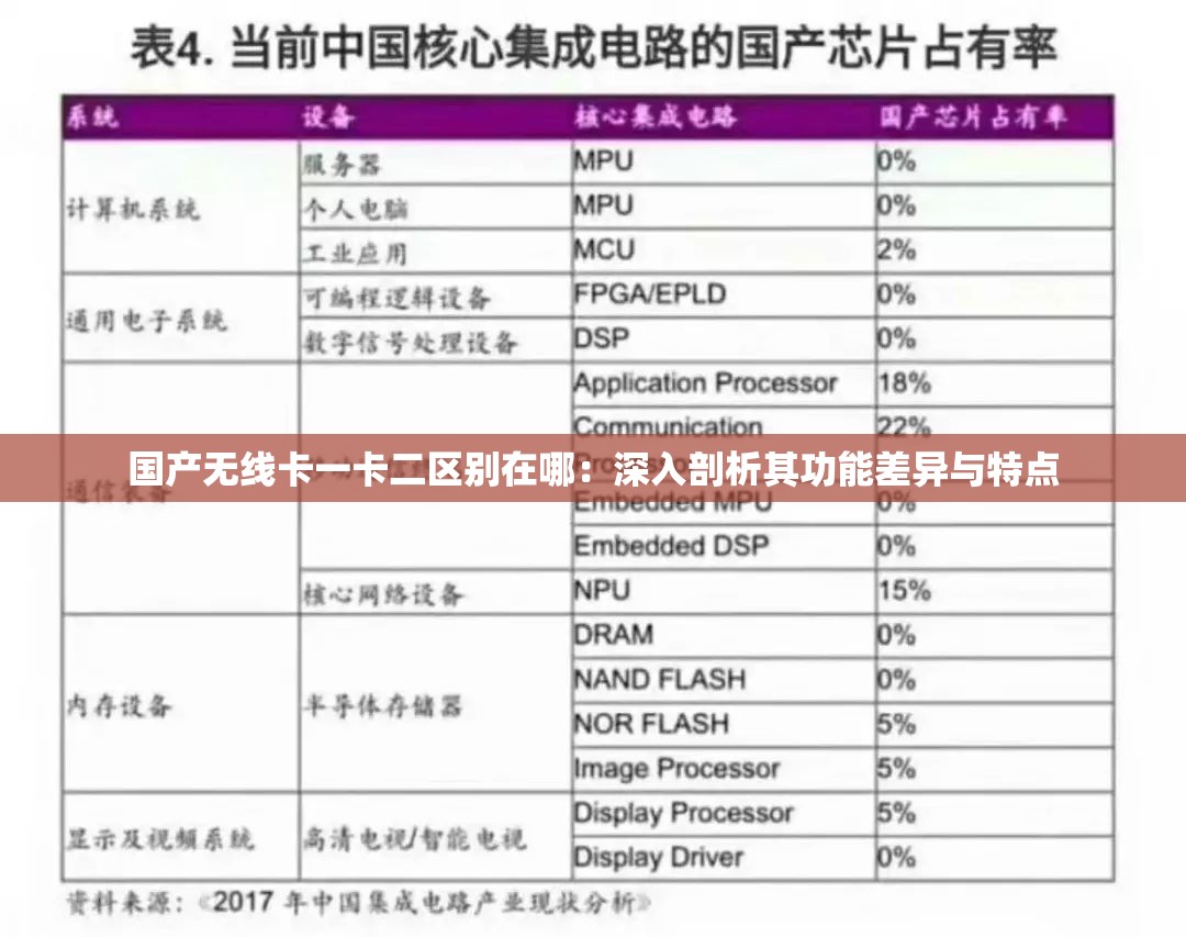 国产无线卡一卡二区别在哪：深入剖析其功能差异与特点