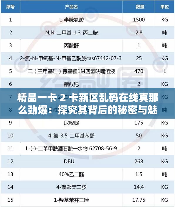 精品一卡 2 卡新区乱码在线真那么劲爆：探究其背后的秘密与魅力