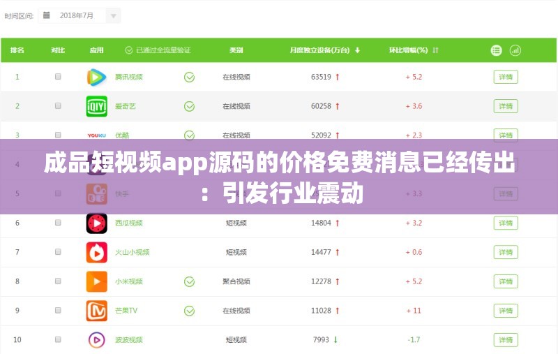 成品短视频app源码的价格免费消息已经传出：引发行业震动