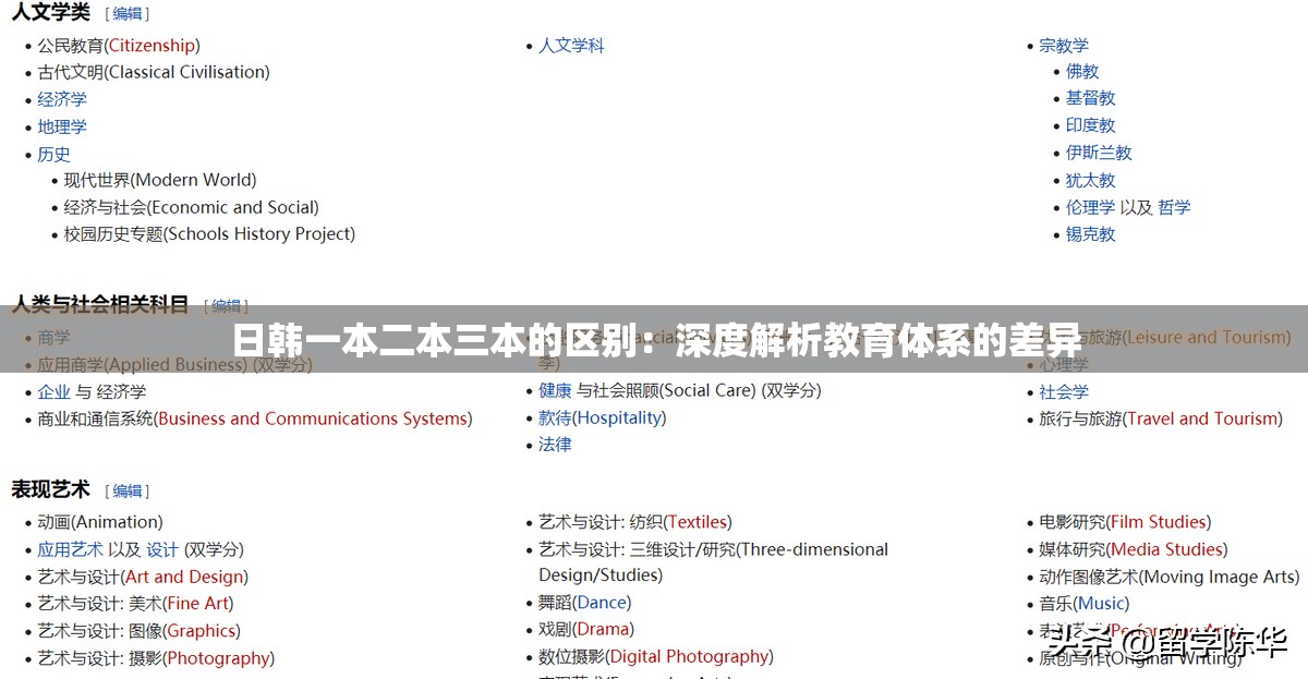 日韩一本二本三本的区别：深度解析教育体系的差异