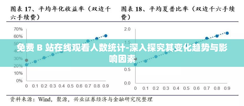 免费 B 站在线观看人数统计-深入探究其变化趋势与影响因素
