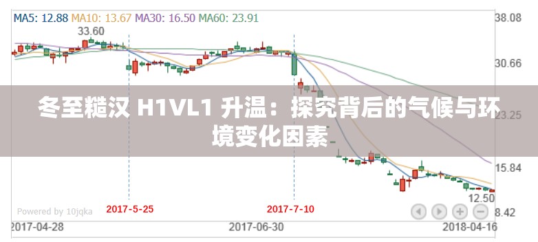 冬至糙汉 H1VL1 升温：探究背后的气候与环境变化因素