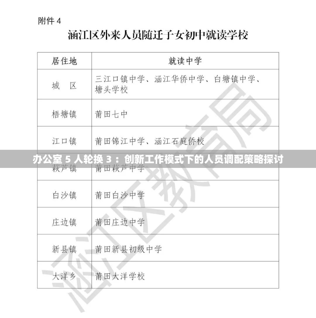 办公室 5 人轮换 3 ：创新工作模式下的人员调配策略探讨