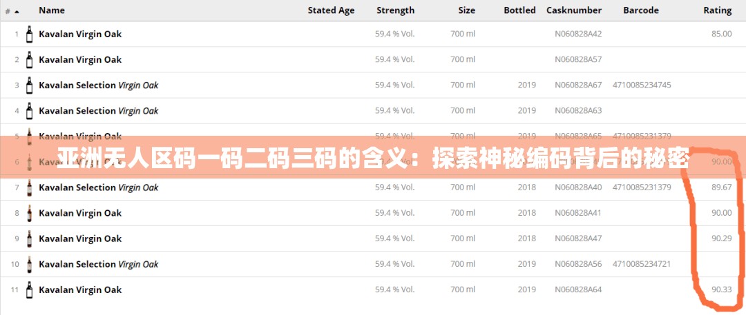 亚洲无人区码一码二码三码的含义：探索神秘编码背后的秘密