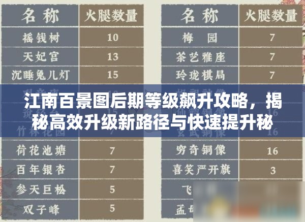 江南百景图后期等级飙升攻略，揭秘高效升级新路径与快速提升秘籍