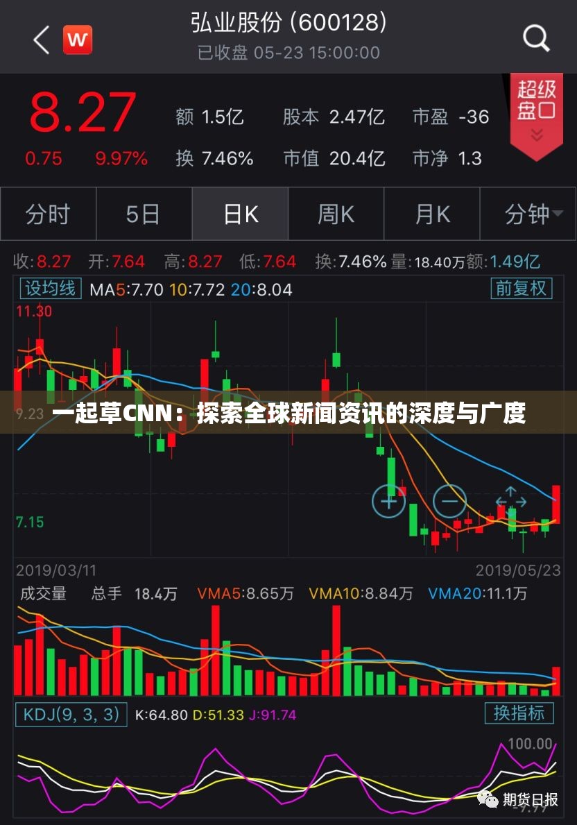 一起草CNN：探索全球新闻资讯的深度与广度
