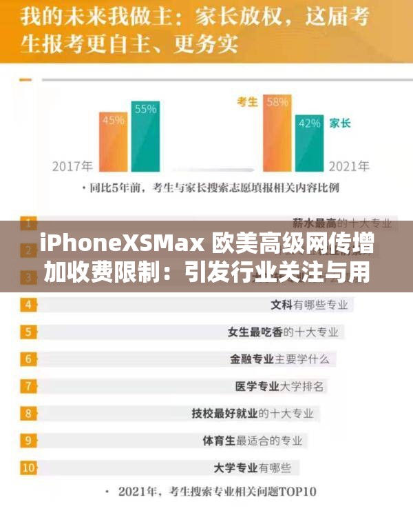 iPhoneXSMax 欧美高级网传增加收费限制：引发行业关注与用户担忧