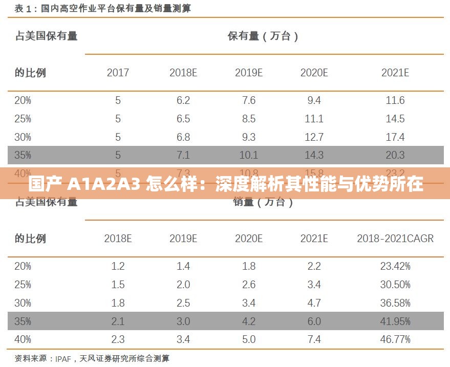 国产 A1A2A3 怎么样：深度解析其性能与优势所在