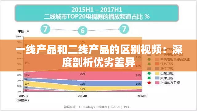 一线产品和二线产品的区别视频：深度剖析优劣差异