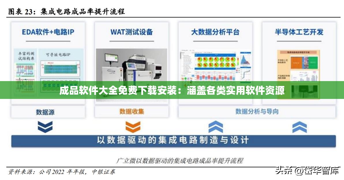成品软件大全免费下载安装：涵盖各类实用软件资源