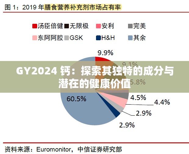 GY2024 钙：探索其独特的成分与潜在的健康价值