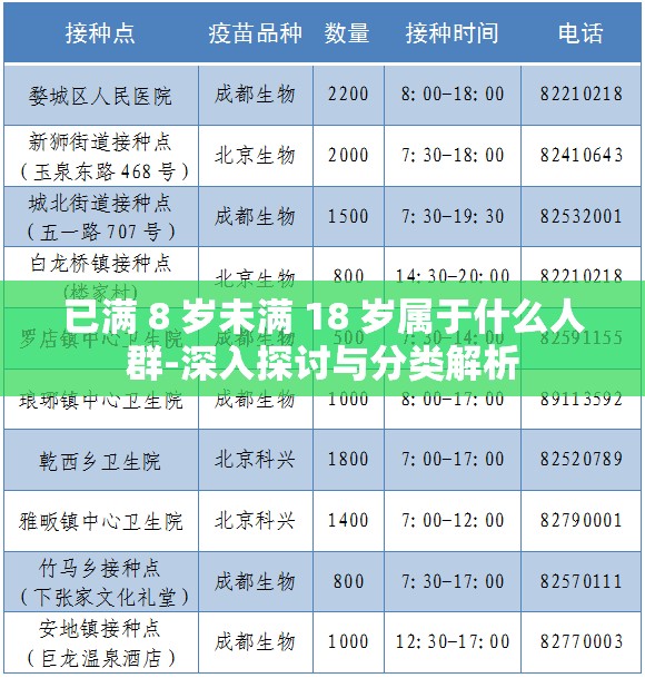 已满 8 岁未满 18 岁属于什么人群-深入探讨与分类解析