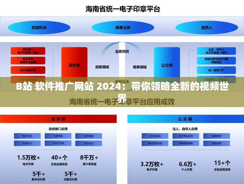B站 软件推广网站 2024：带你领略全新的视频世界