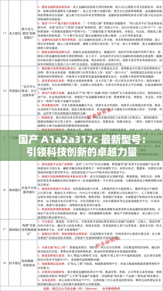 国产 A1a2a317c 最新型号：引领科技创新的卓越力量