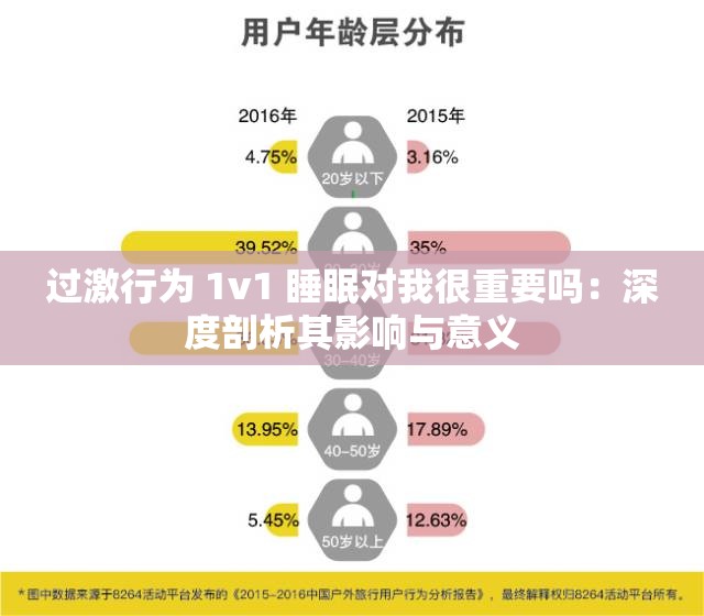 过激行为 1v1 睡眠对我很重要吗：深度剖析其影响与意义