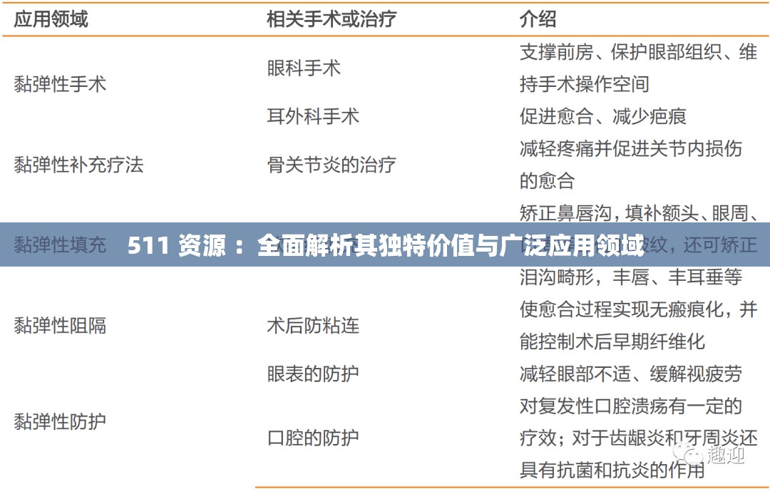 511 资源 ：全面解析其独特价值与广泛应用领域