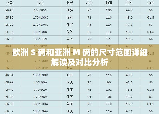 欧洲 S 码和亚洲 M 码的尺寸范围详细解读及对比分析
