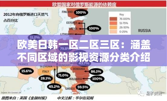 欧美日韩一区二区三区：涵盖不同区域的影视资源分类介绍