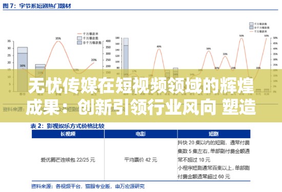 无忧传媒在短视频领域的辉煌成果：创新引领行业风向 塑造经典内容标杆