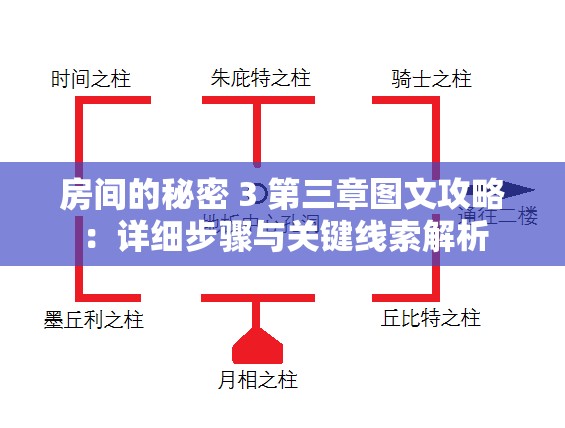 房间的秘密 3 第三章图文攻略：详细步骤与关键线索解析