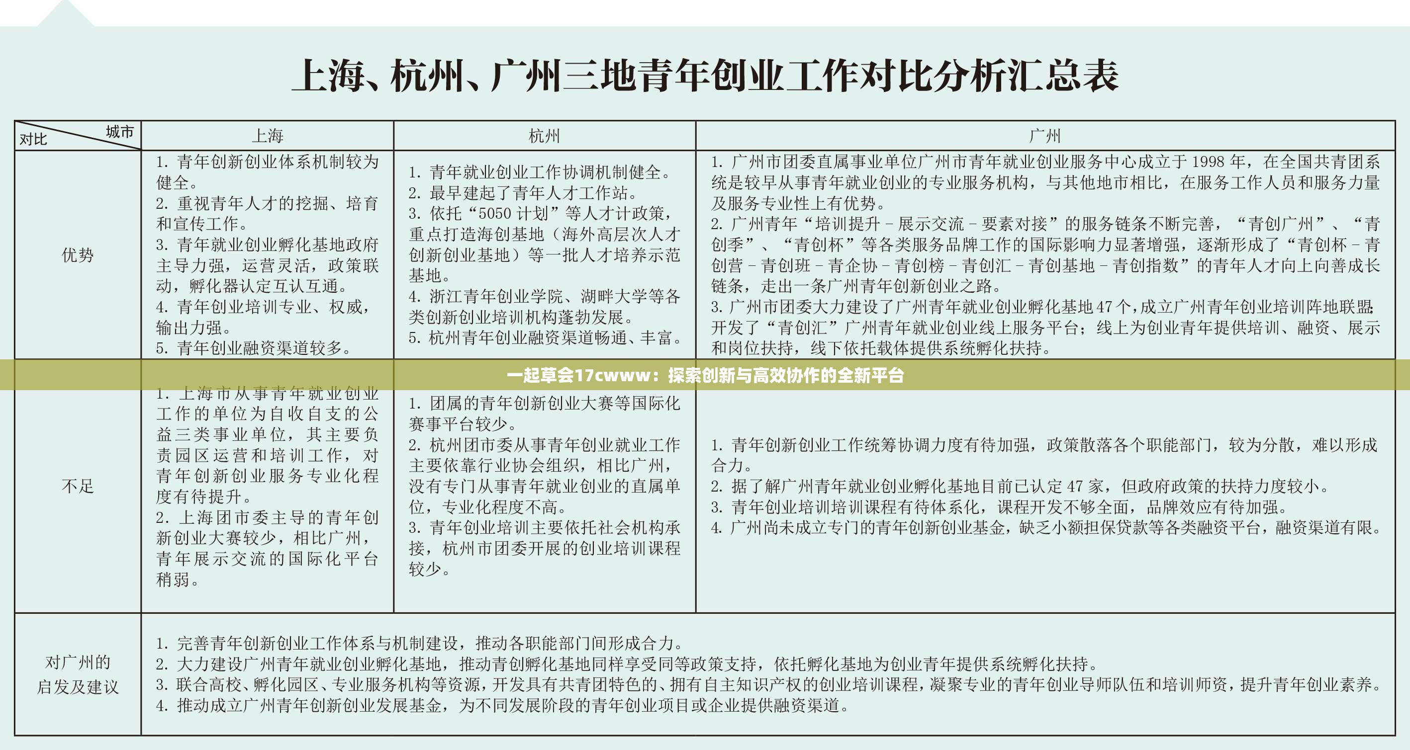 一起草会17cwww：探索创新与高效协作的全新平台