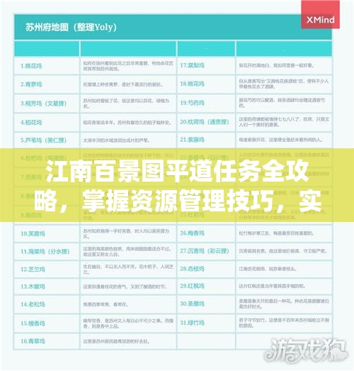 江南百景图平道任务全攻略，掌握资源管理技巧，实现高效执行并避免资源浪费