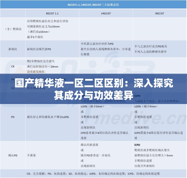 国产精华液一区二区区别：深入探究其成分与功效差异