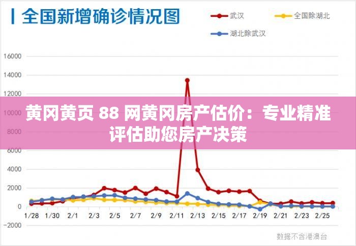 黄冈黄页 88 网黄冈房产估价：专业精准评估助您房产决策