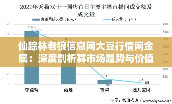 仙踪林老狼信息网大豆行情网金属：深度剖析其市场趋势与价值走向