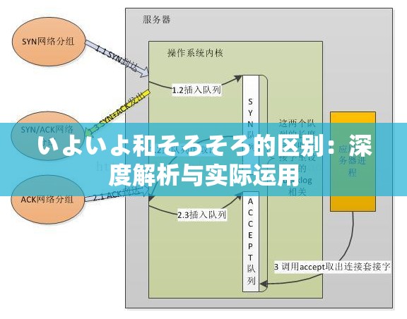 いよいよ和そろそろ的区别：深度解析与实际运用