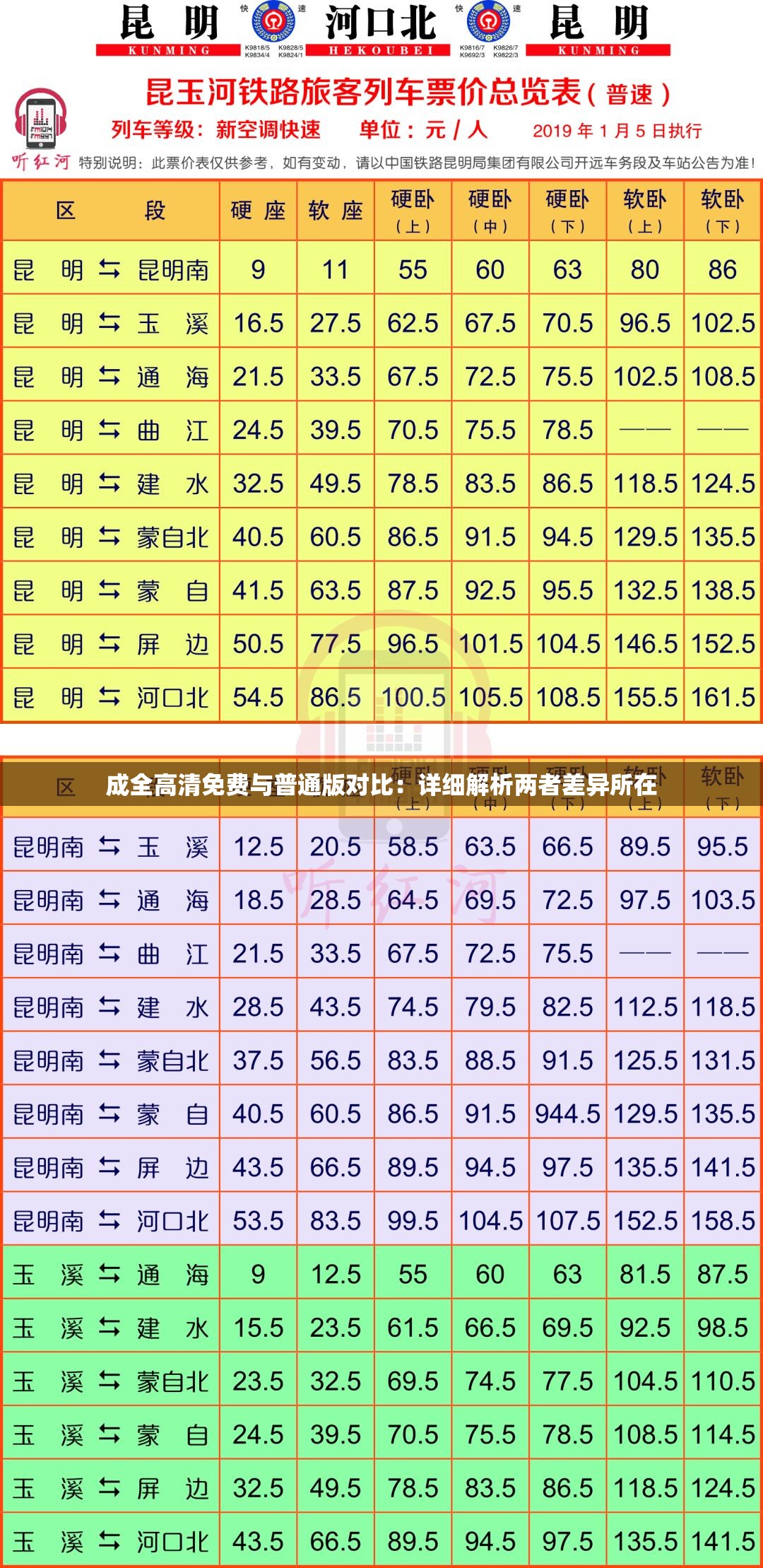 成全高清免费与普通版对比：详细解析两者差异所在