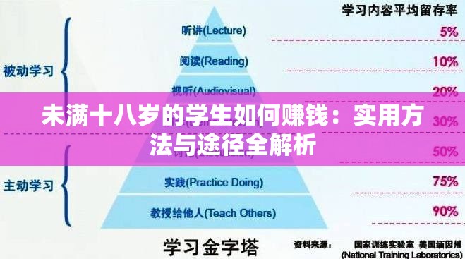 未满十八岁的学生如何赚钱：实用方法与途径全解析