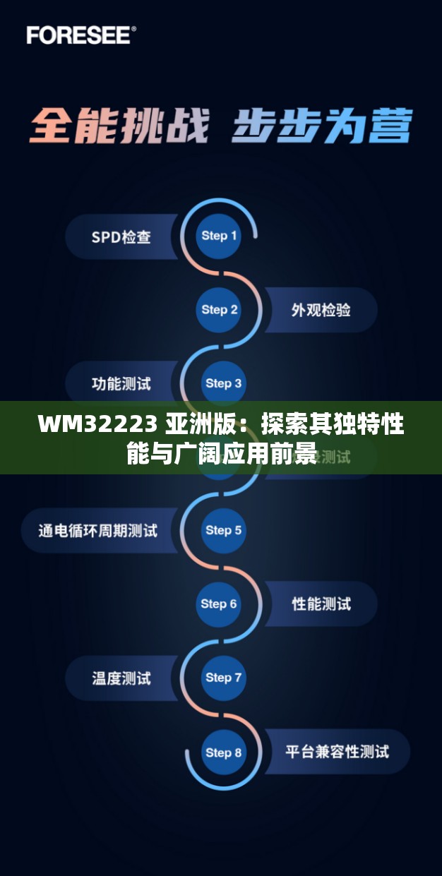 WM32223 亚洲版：探索其独特性能与广阔应用前景