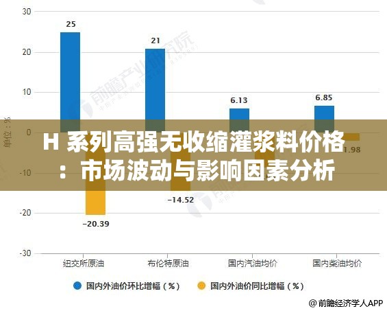 H 系列高强无收缩灌浆料价格：市场波动与影响因素分析