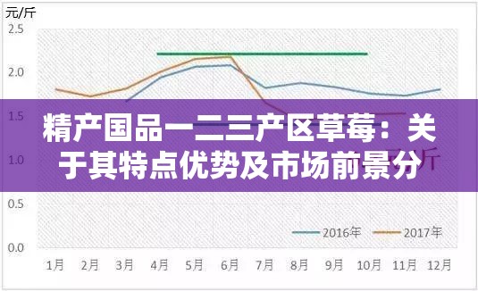 精产国品一二三产区草莓：关于其特点优势及市场前景分析