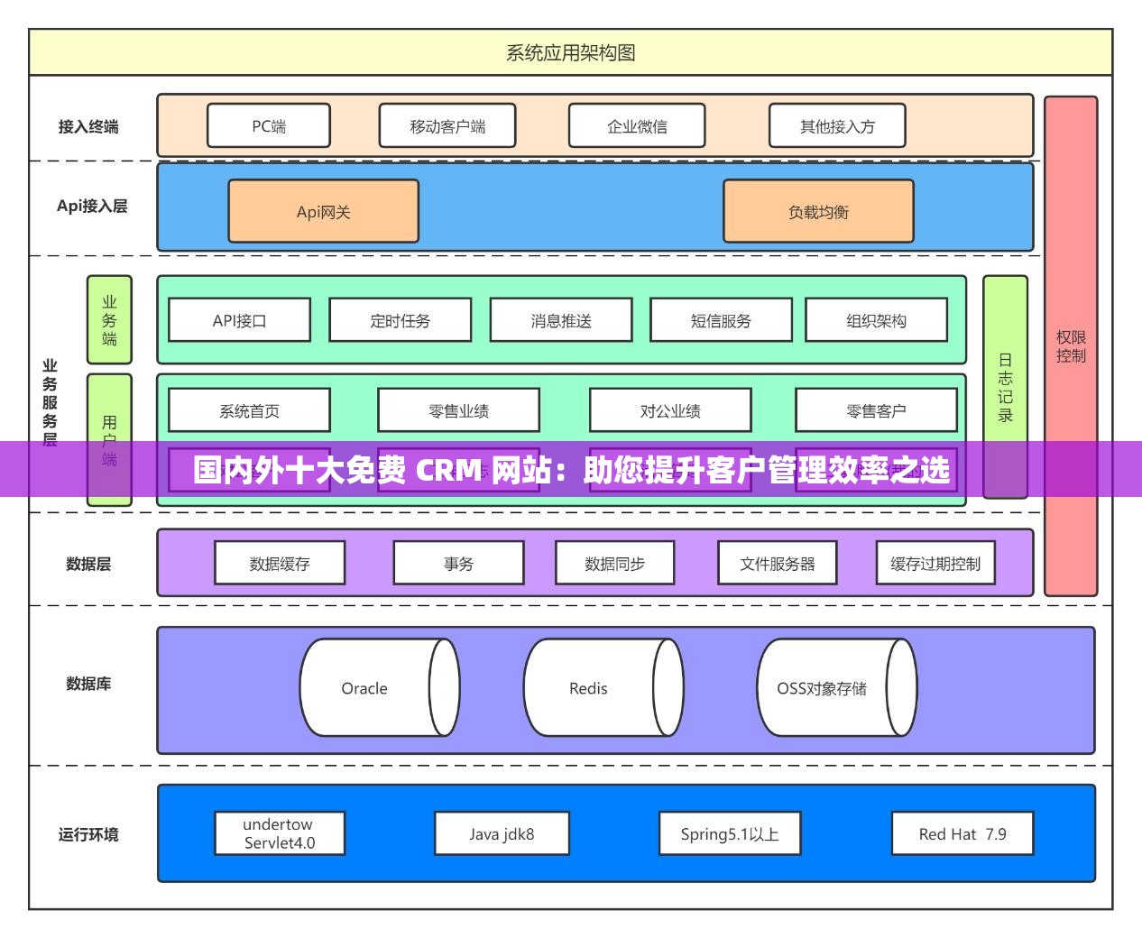 国内外十大免费 CRM 网站：助您提升客户管理效率之选