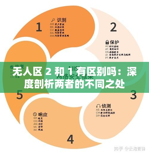 无人区 2 和 1 有区别吗：深度剖析两者的不同之处